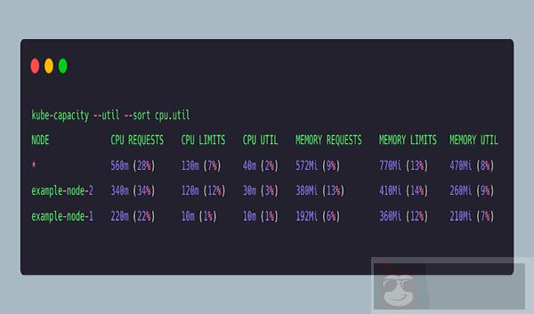 Kube-capacity CLI 查看 Kubernetes 技巧