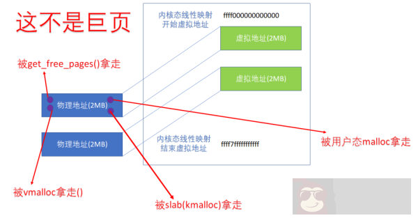 一文看明白 ARM64 Linux 内核页表的块映射