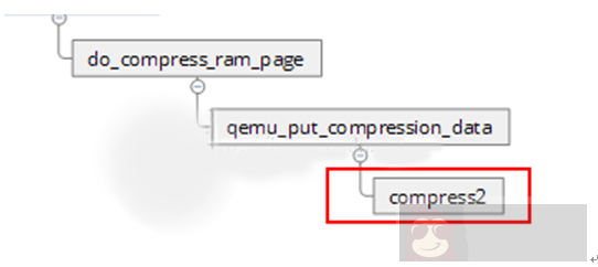 QEMU-KVM 中的多线程压缩迁移技术