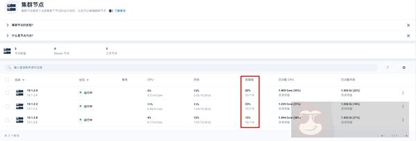 如何使用 kubelet 启动命令限制 Pod 启动数量？