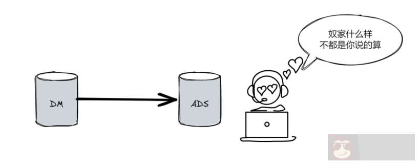 数据仓库分层原理