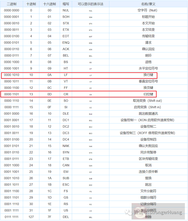 文本或代码中 \n 和 \r 的区别