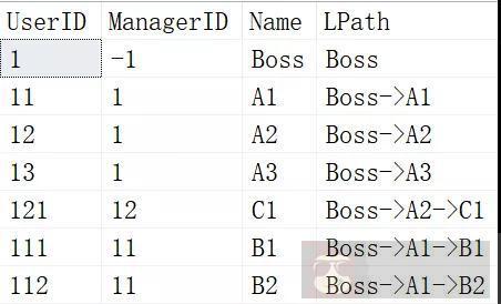 SQL 中的递归用法 SQL 中的递归用法