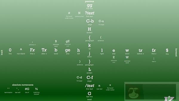 了解 Vi 文本编辑器