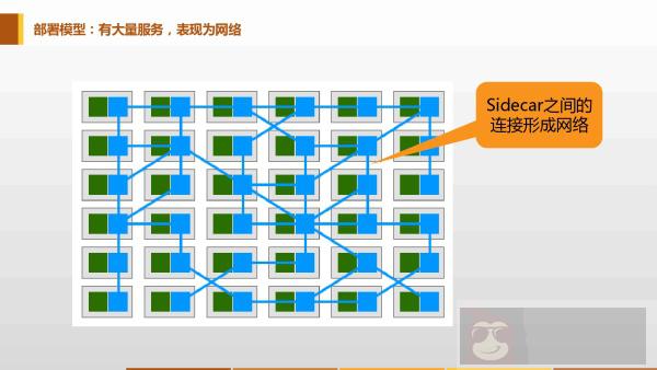 云原生五大技术 云原生五大技术
