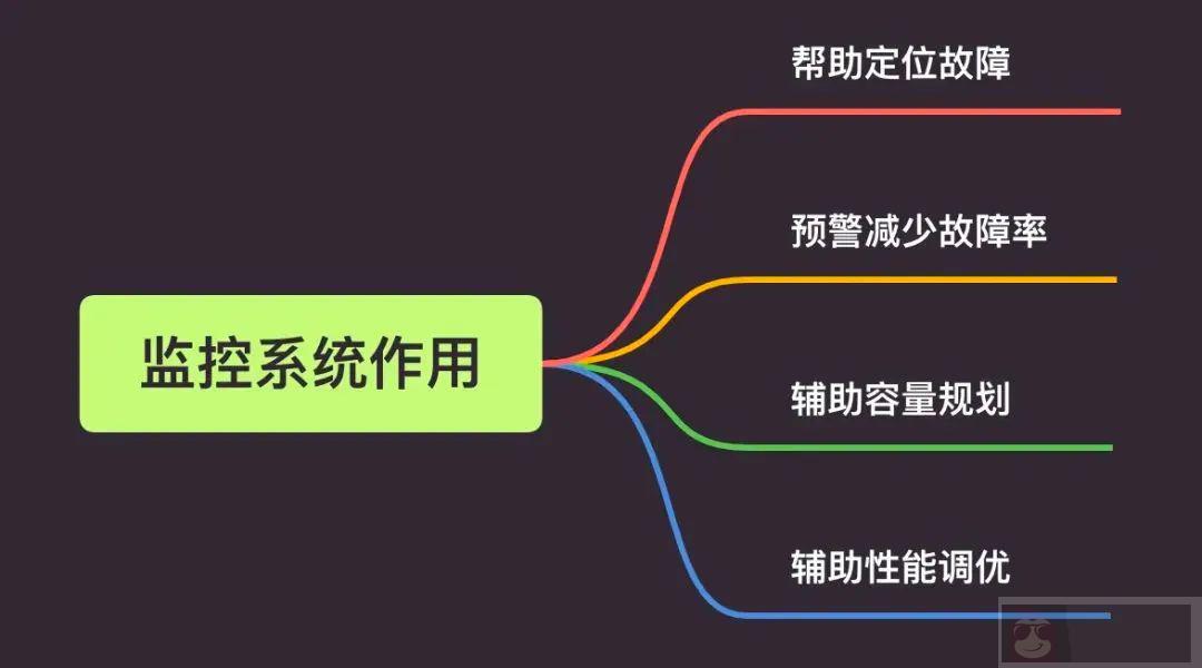 主流监控系统工具选型及落地场景参考 主流监控系统工具选型及落地场景参考