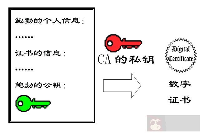 图解公钥与私钥