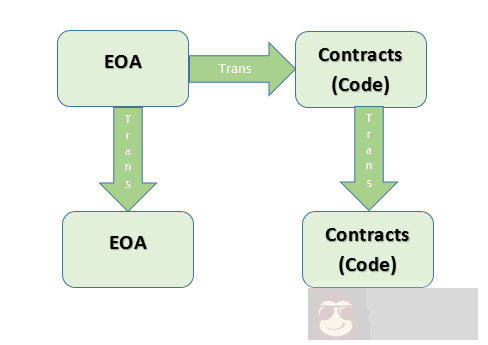 什么是以太坊？它到底怎么运作的？