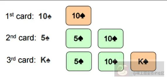 Go 语言数据结构之插入排序示例 Go 语言数据结构之插入排序示例
