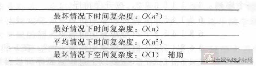 Go 语言数据结构之选择排序示例