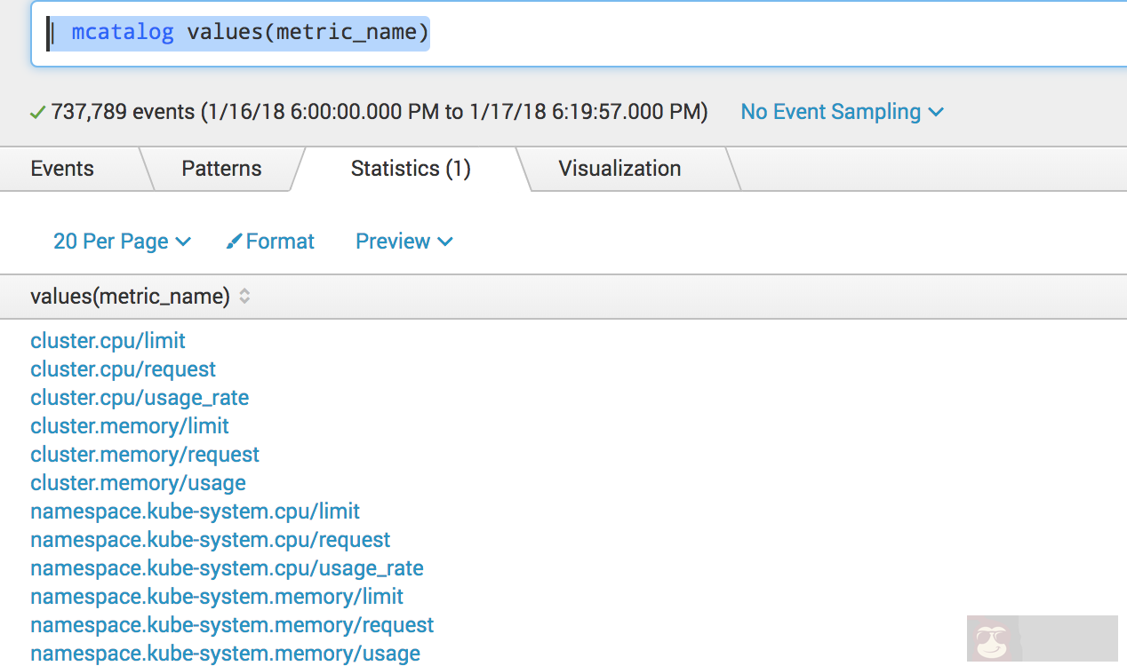 细说利用 Splunk 监控 Kubernetes 运行性能