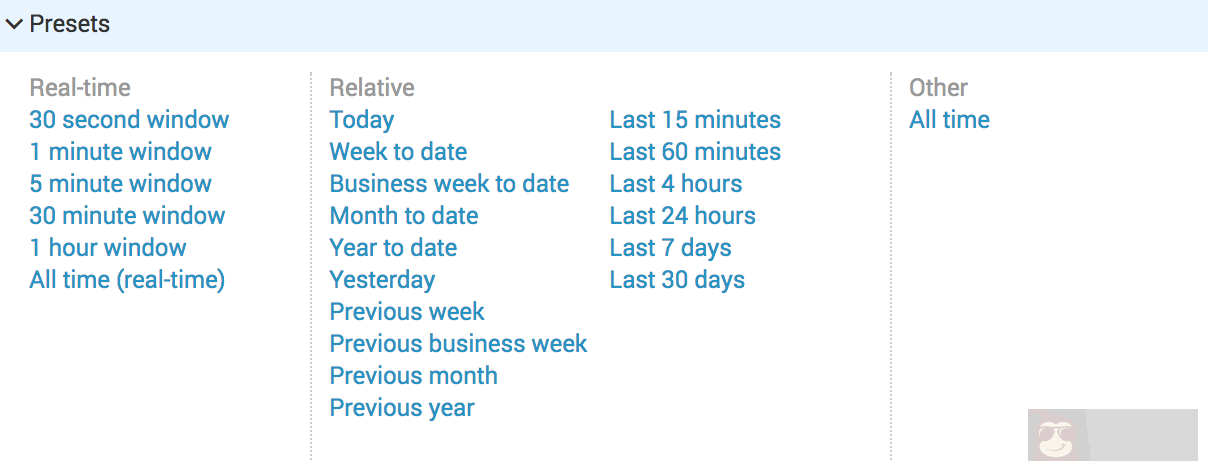 细说利用 Splunk 监控 Kubernetes 运行性能
