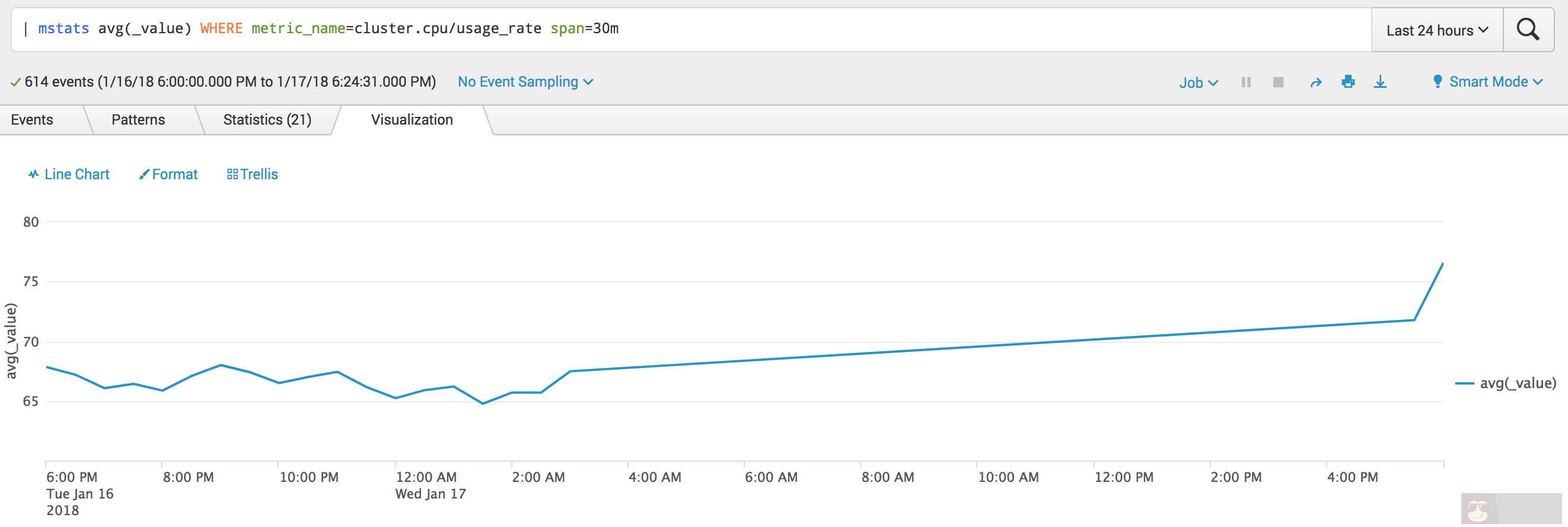 细说利用 Splunk 监控 Kubernetes 运行性能