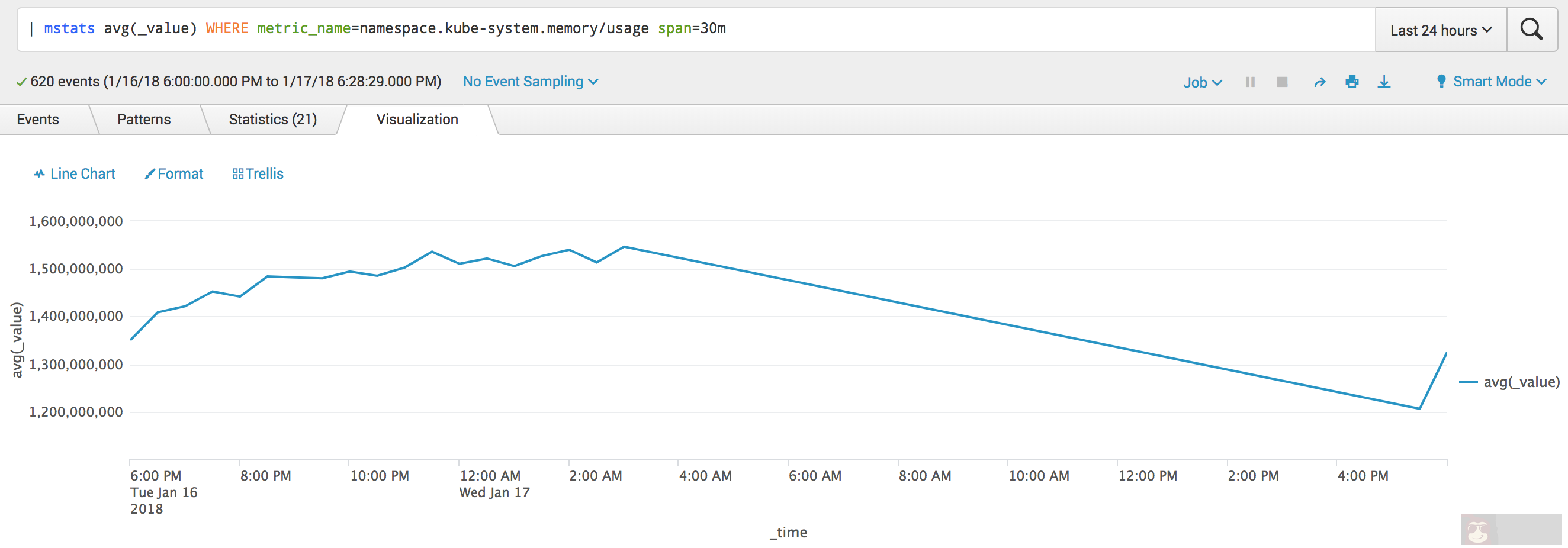 细说利用 Splunk 监控 Kubernetes 运行性能