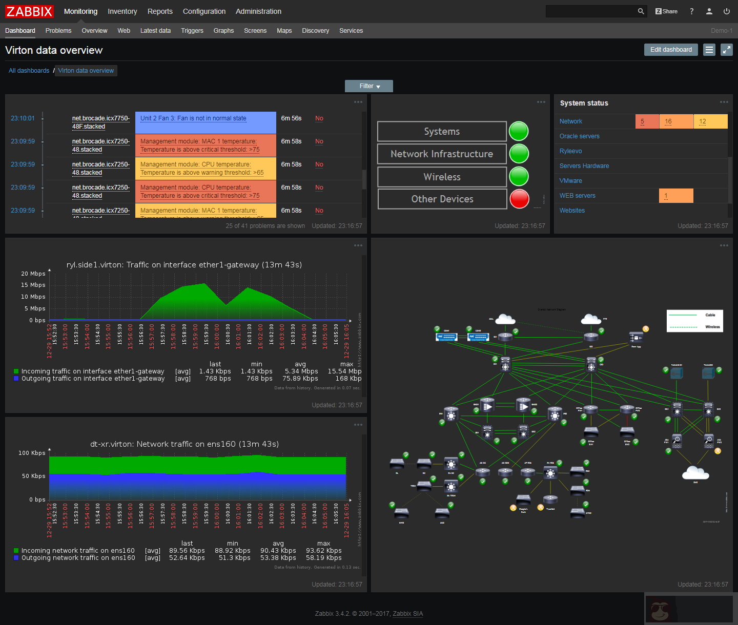 解决 Zabbix 中文监控服务器图形图表显示乱码
