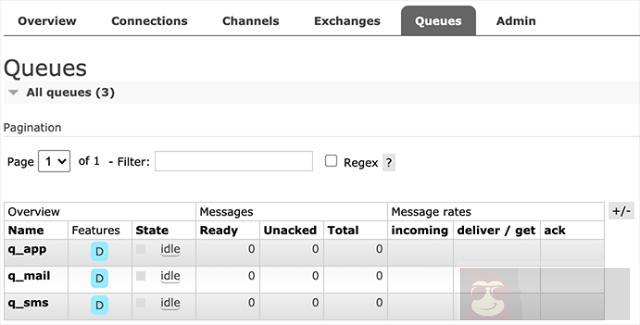 集成 RabbitMQ 集成 RabbitMQ
