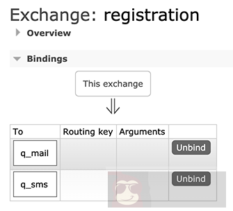 集成 RabbitMQ 集成 RabbitMQ