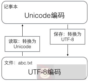 rw-file-utf-8