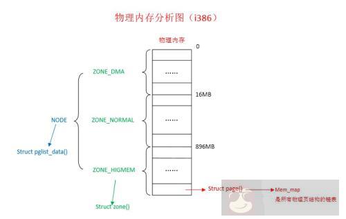 Linux 用指令来释放缓存方法