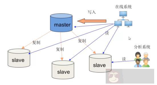 MariaDB 数据库基于 GTID 主从同步复制安装配置 MariaDB 数据库基于 GTID 主从同步复制安装配置