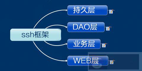 Centos 7 SSH 连接超时自动断开解决方案
