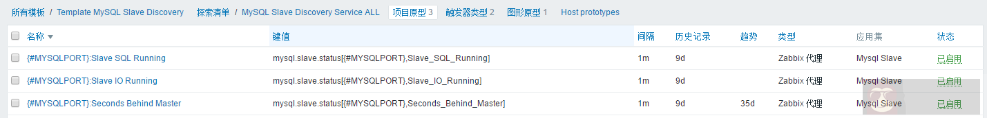 大神教你自动发现监控 mysql 从库状态 大神教你自动发现监控 mysql 从库状态