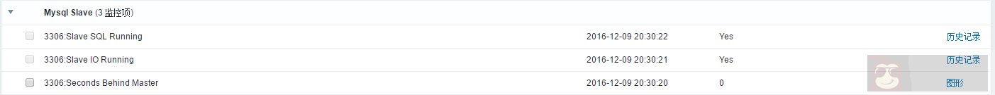大神教你自动发现监控 mysql 从库状态 大神教你自动发现监控 mysql 从库状态