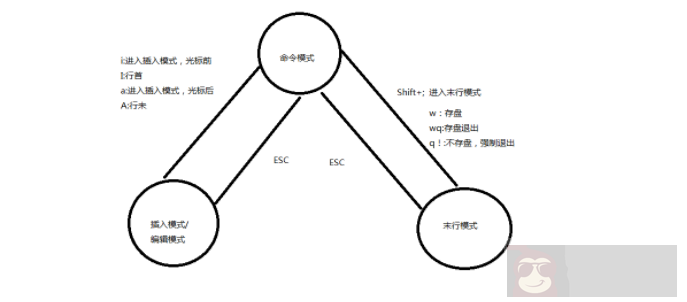VIM 编辑器操作指南 VIM 编辑器操作指南