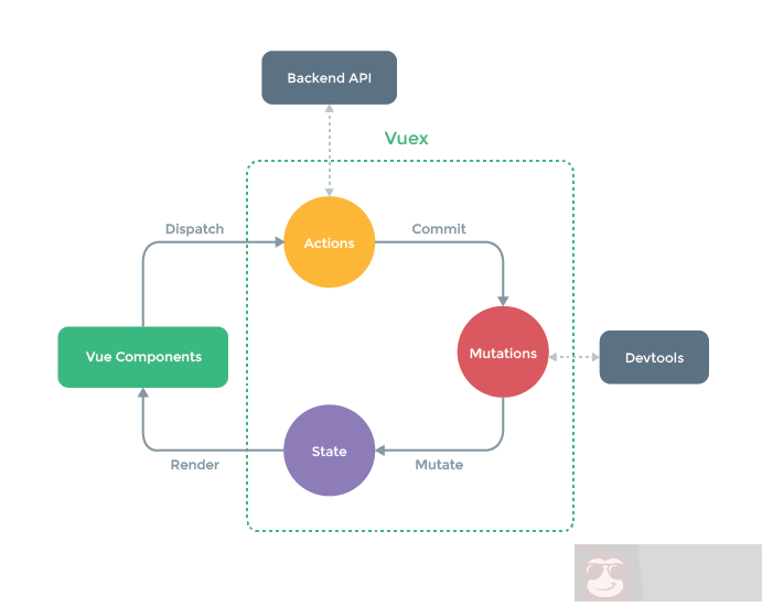 经典好用的 JavaScript 框架 Vue.js 简介 经典好用的 JavaScript 框架 Vue.js 简介