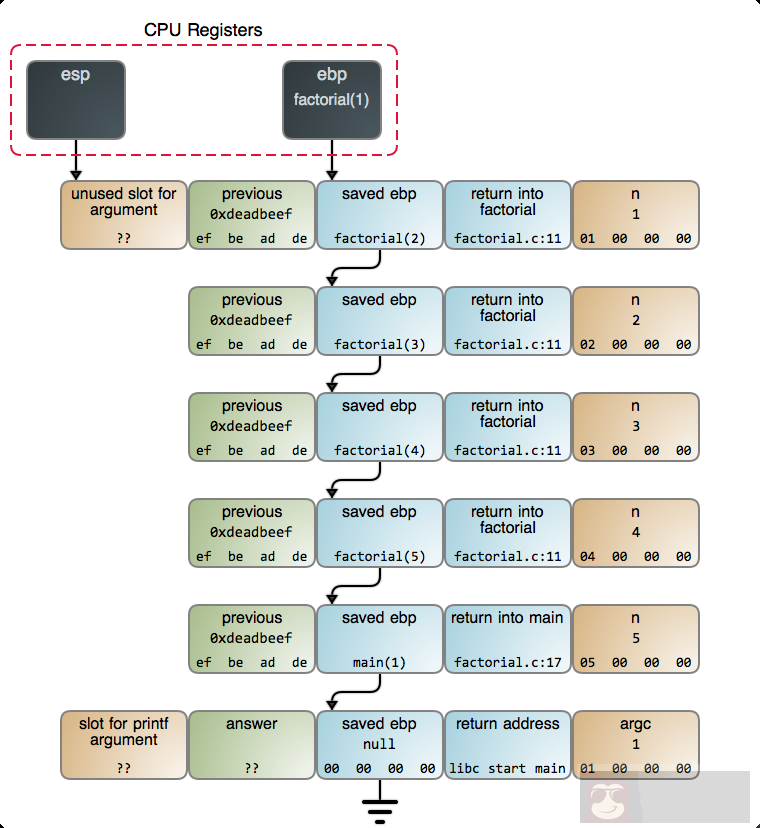 软件开发之递归操作 软件开发之递归操作