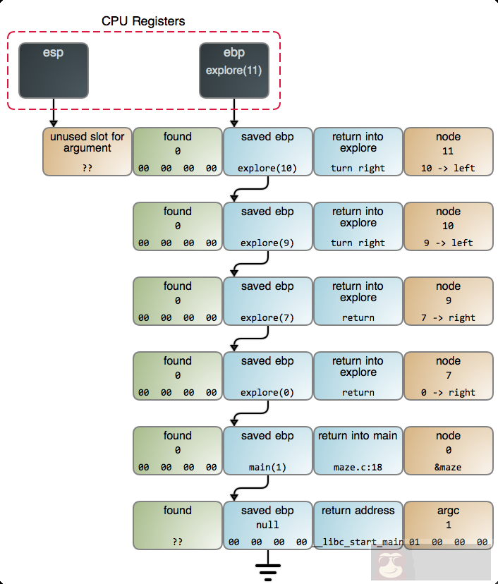 软件开发之递归操作 软件开发之递归操作