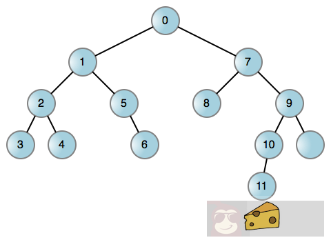 软件开发之递归操作 软件开发之递归操作