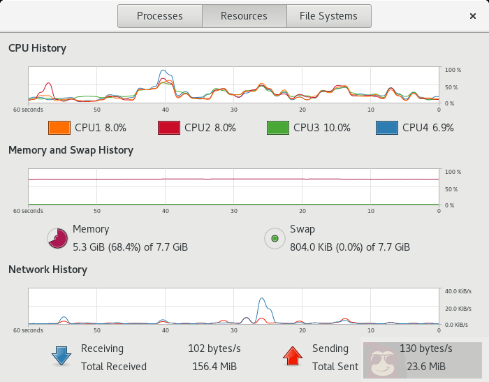 在 Linux 下使用任务管理器 在 Linux 下使用任务管理器