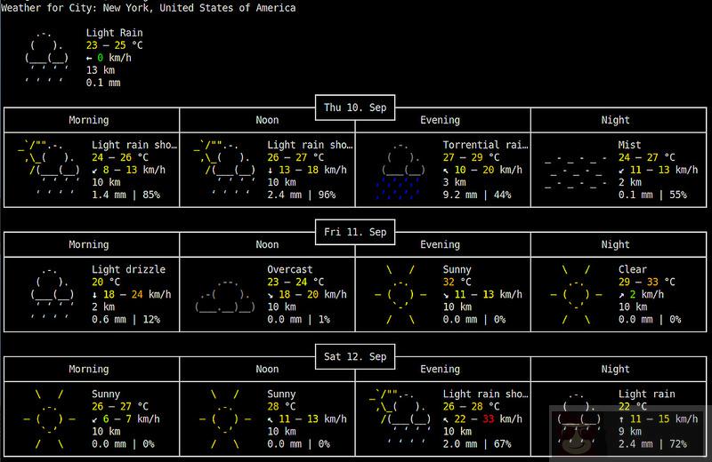 在 Linux 命令行下浏览天气预报