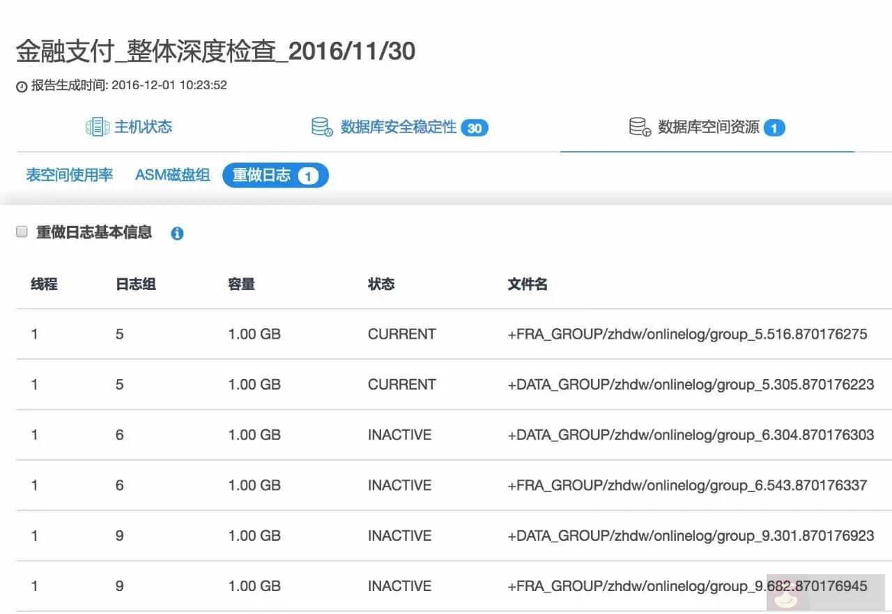 重做日志中如何分析日志容量及切换频率? 重做日志中如何分析日志容量及切换频率?