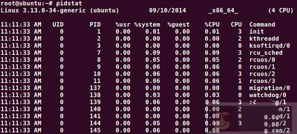 Linux 安装使用 pidstat 命令以对进程数据进行监控 Linux 安装使用 pidstat 命令以对进程数据进行监控