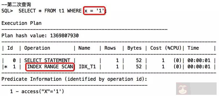 SQL 无法走索引的情况及解决思路