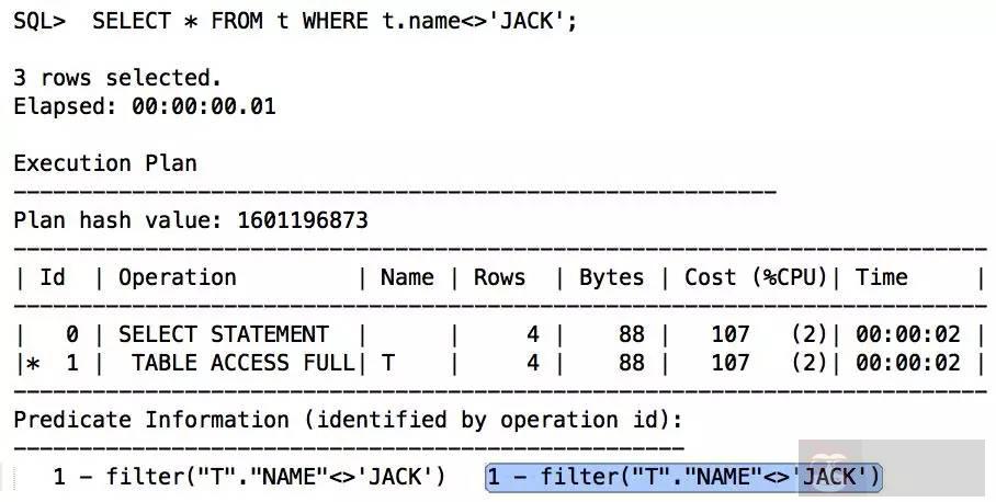 SQL 无法走索引的情况及解决思路