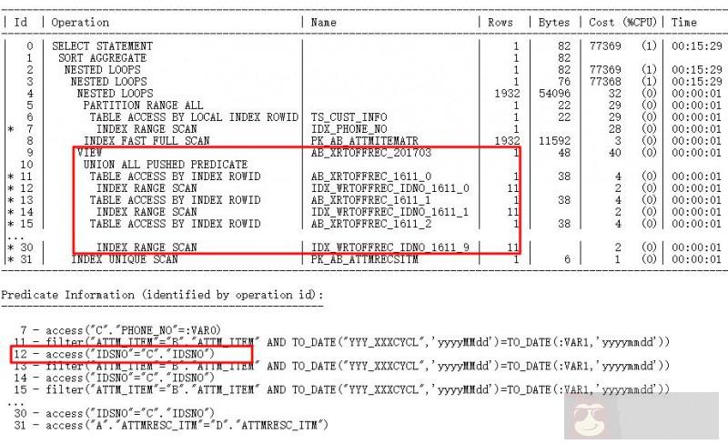 SQL 无法走索引的情况及解决思路