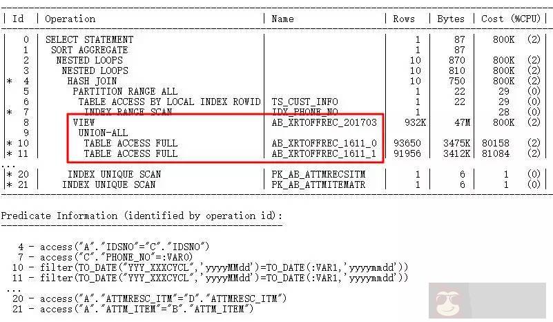 SQL 无法走索引的情况及解决思路
