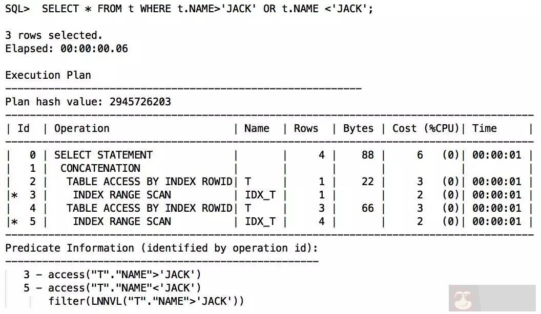 SQL 无法走索引的情况及解决思路