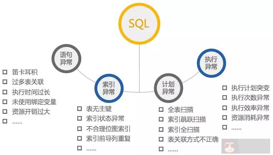 SQL 无法走索引的情况及解决思路