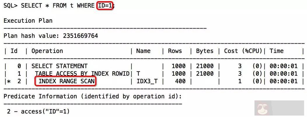 SQL 无法走索引的情况及解决思路