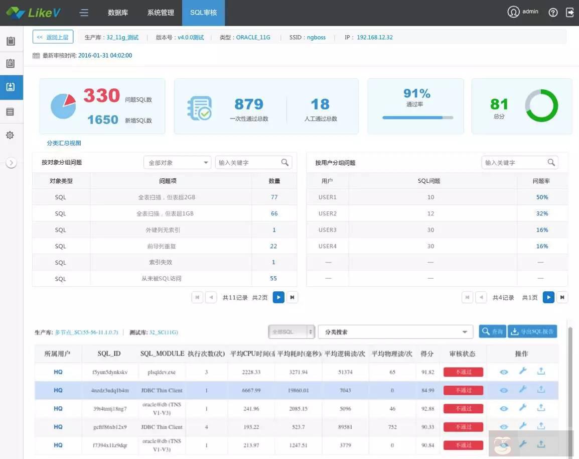 SQL 无法走索引的情况及解决思路