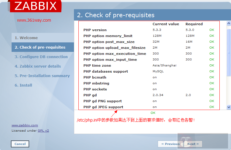 zabbix 详解之 zabbix 的安装 zabbix 详解之 zabbix 的安装
