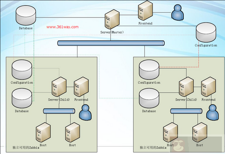 运维监控工具 zabbix 概述 运维监控工具 zabbix 概述