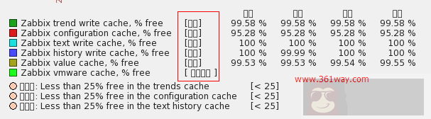 解决 zabbix 安装过程中文乱码的问题