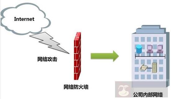 防火墙的三大方向演进