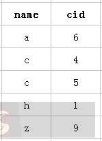 Mariadb 学习总结(六):索引 Mariadb 学习总结(六):索引