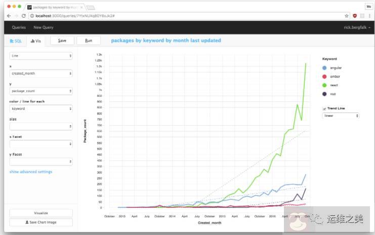 如何查看 Linux 当前缓存实用工具 如何查看 Linux 当前缓存实用工具